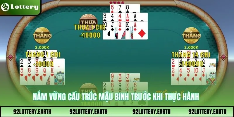 Nắm vững cấu trúc mậu binh trước khi thực hành