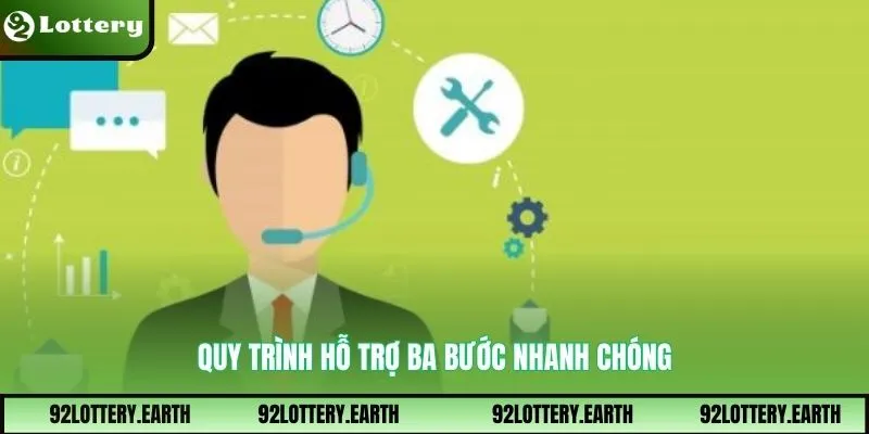 Quy trình hỗ trợ ba bước nhanh chóng